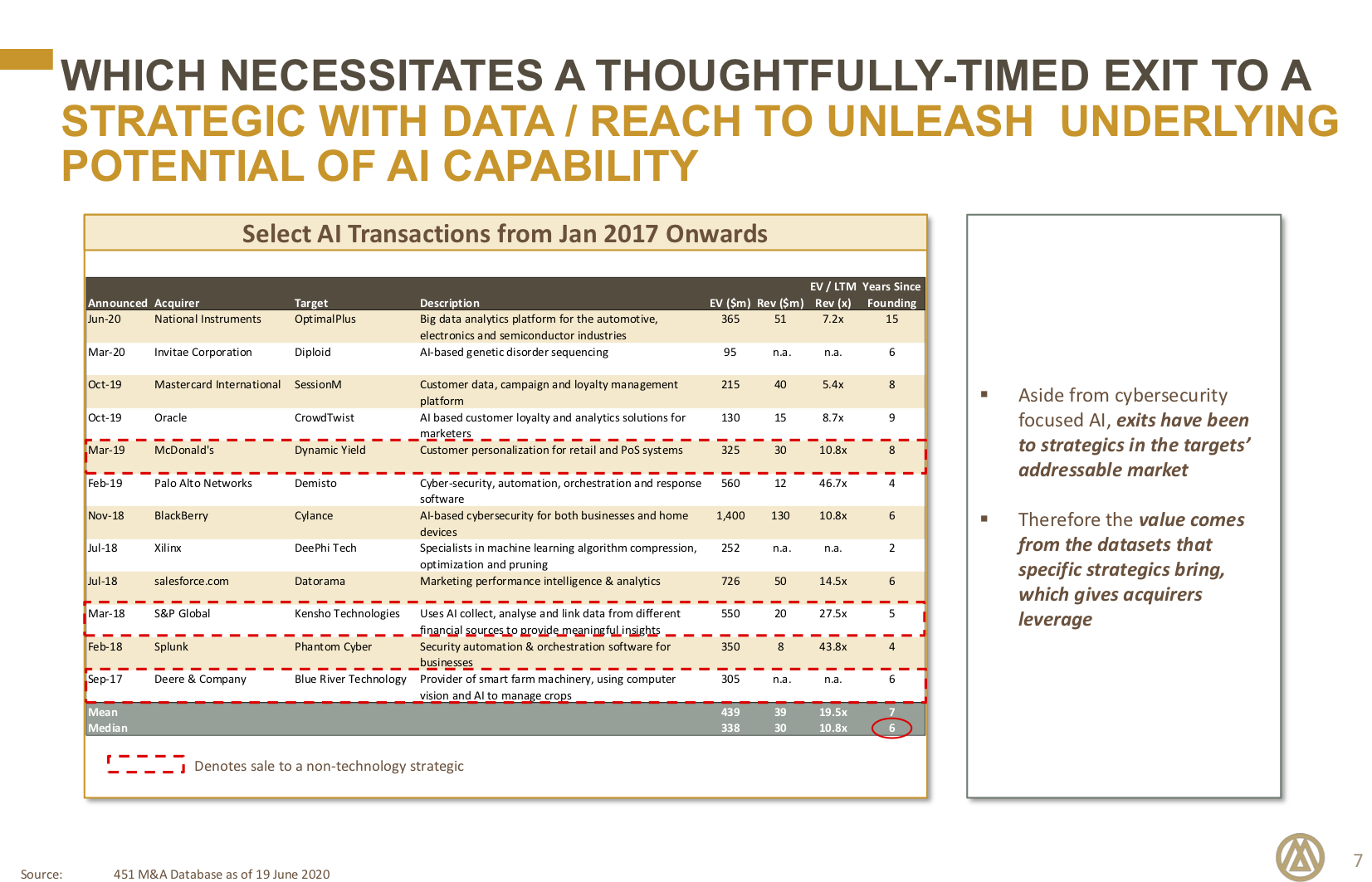 artificial intelligence