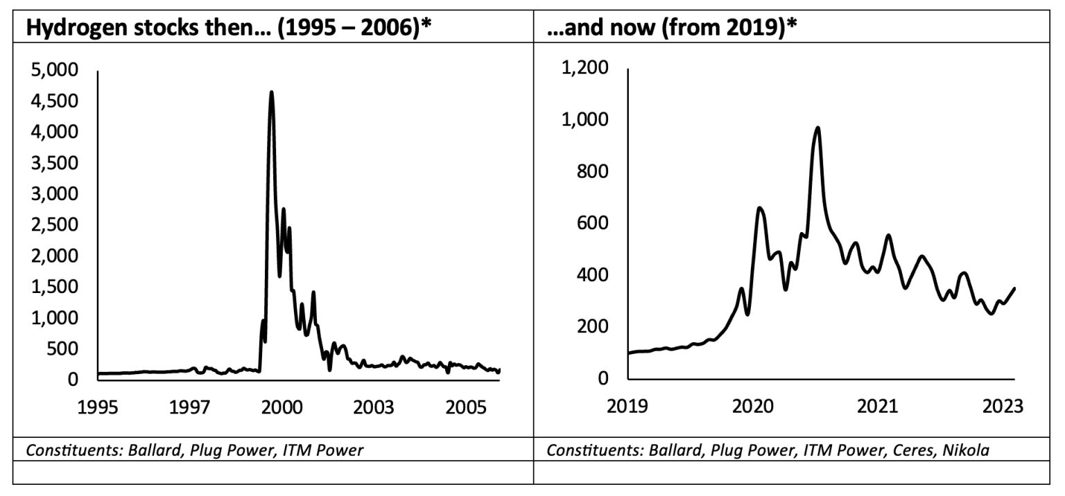 Hydrogen (H2.0) A New Dawn? Resources DAI Magister
