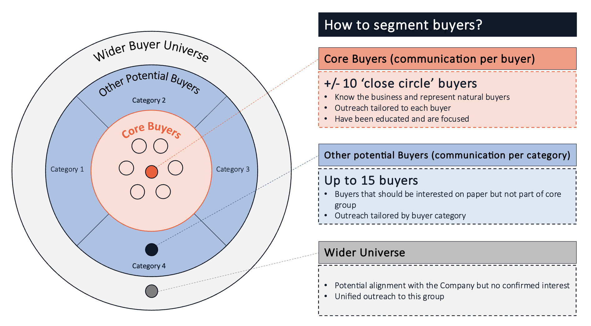 Buyer