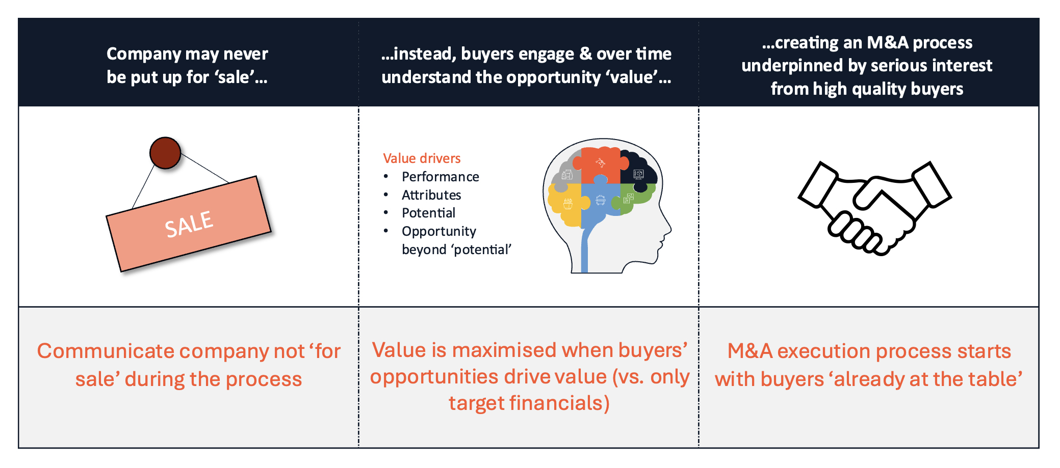 Buyer